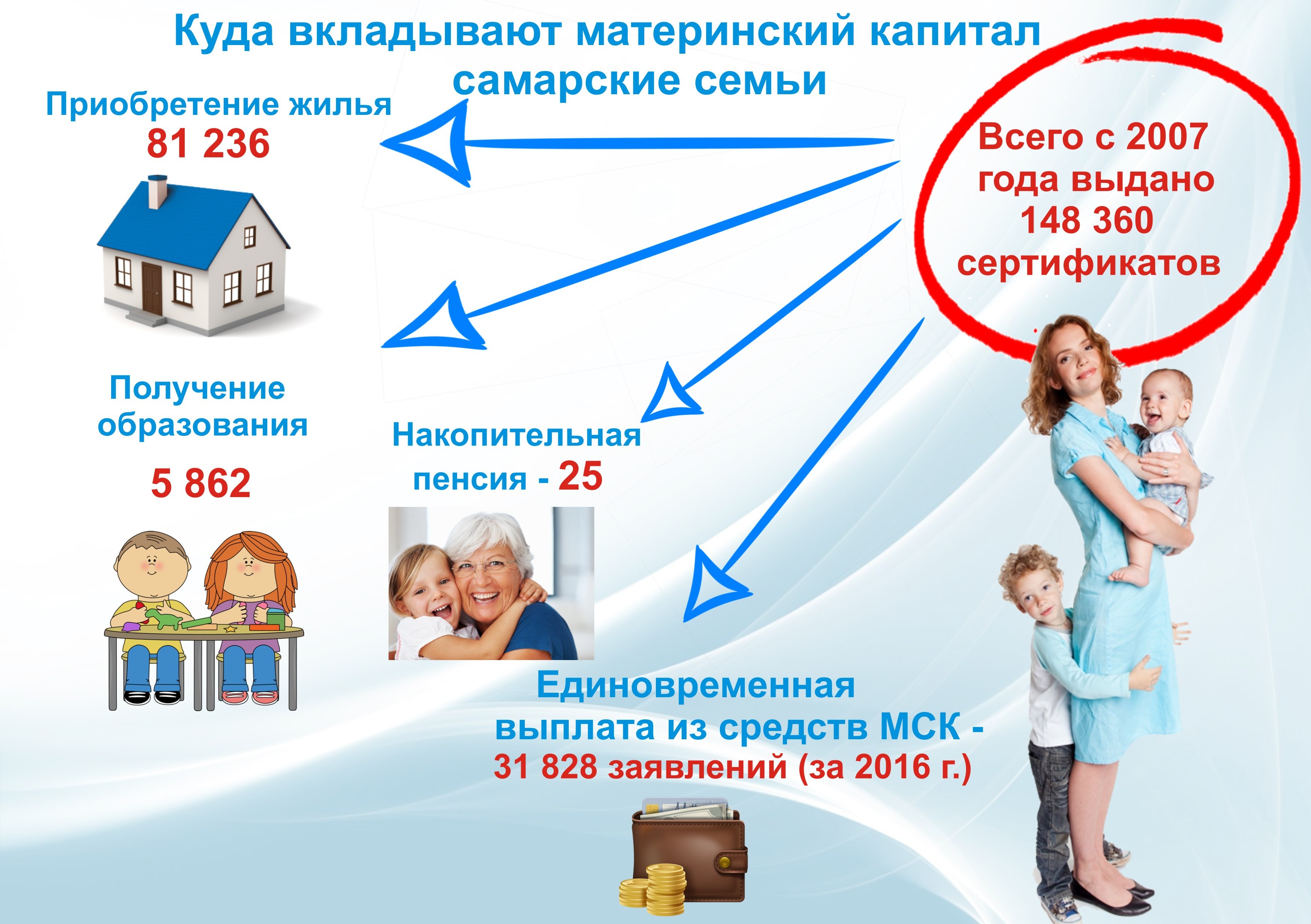 Проект решения о выплате материнского семейного капитала