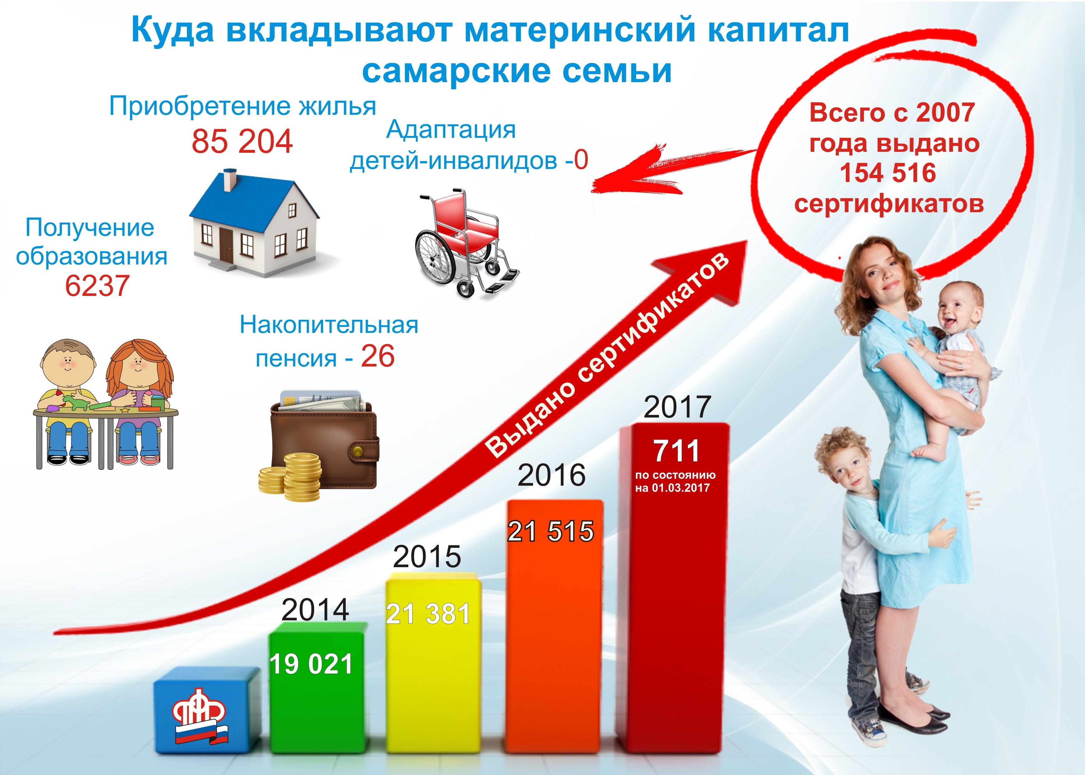 Капитал на ребенка. Материнский капитал. Материнский капитал в России. Программа материнского капитала. Материнский семейный капитал.