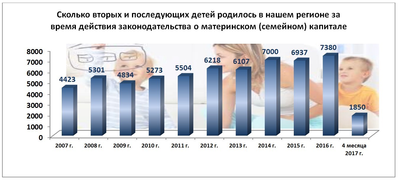 Материнский капитал в 2024 в челябинской области
