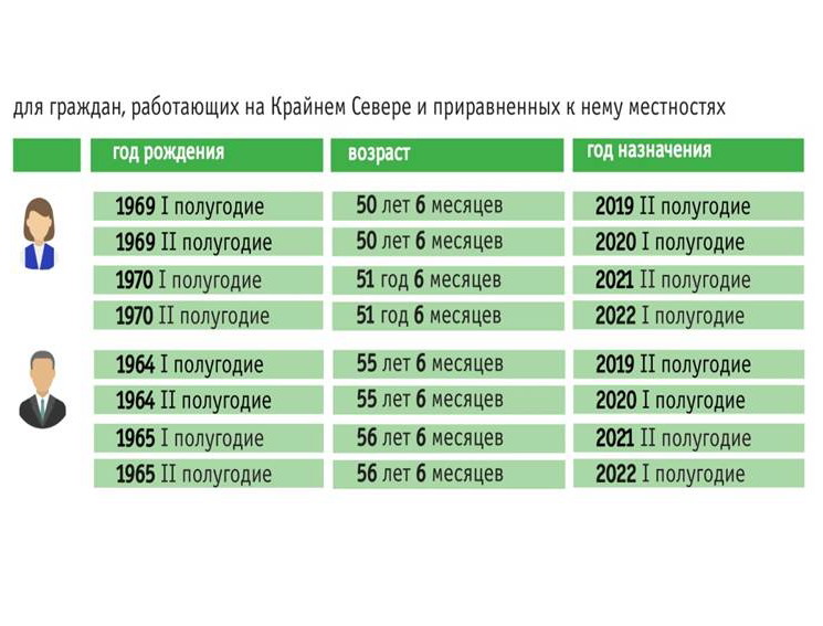 В каком месяце 1 полугодие 2021. Льготный период картинки. Кружки для пенсионного возраста в Хабаровске.