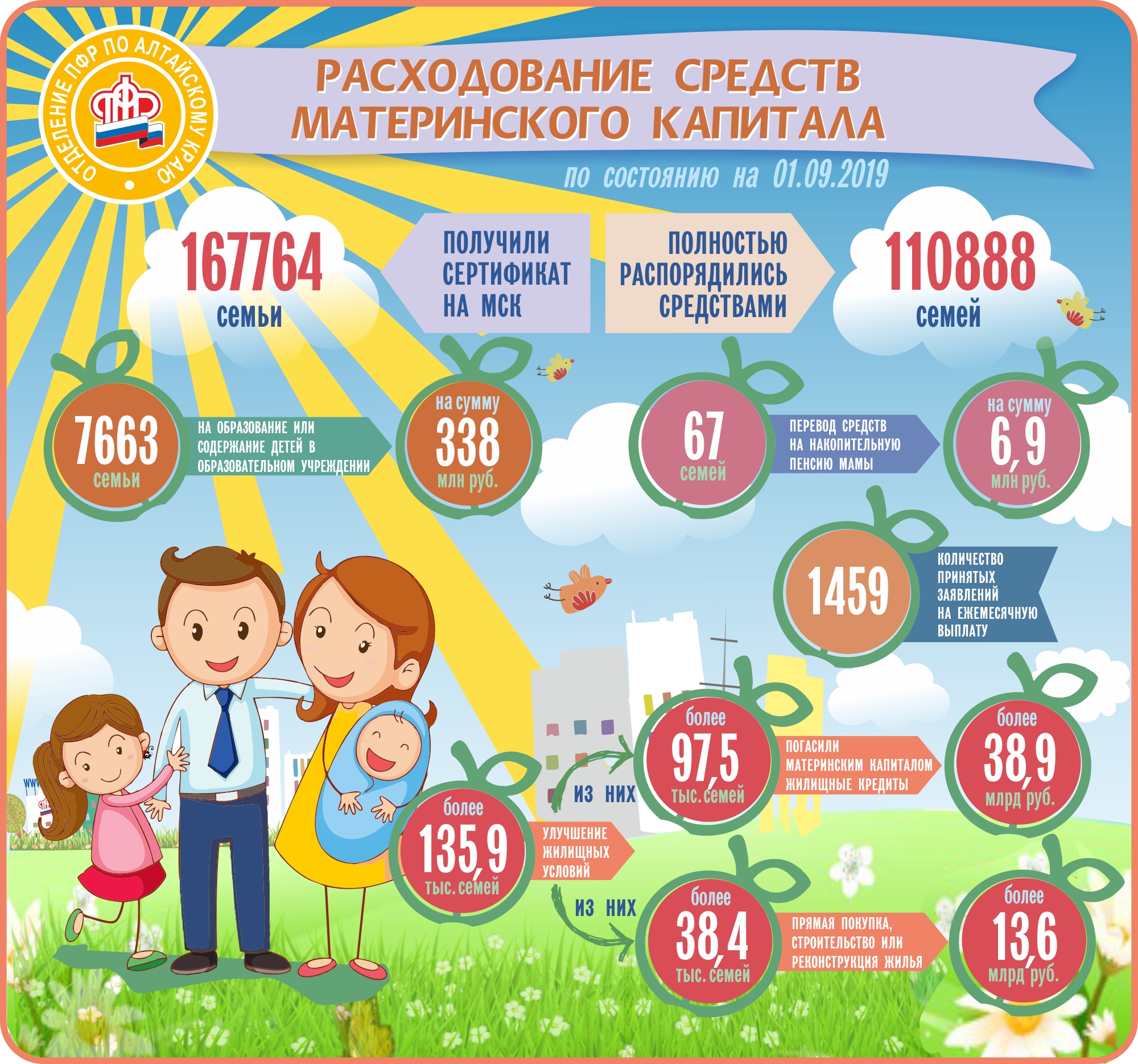 Материнский капитал на первого 2019. Мат капитал 2019. Материнский капитал в 2019 году. Мат капитал на второго ребенка в 2019. Материнский капитал 2019 за 1 ребенка.