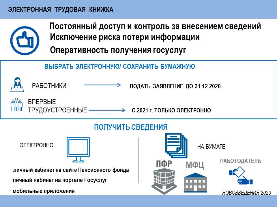 Информация внесена в базу. Электронная Трудовая книжка. Пенсионный фонд электронная Трудовая книжка. Электронная книжка ПФР. Переход на электронные трудовые книжки.