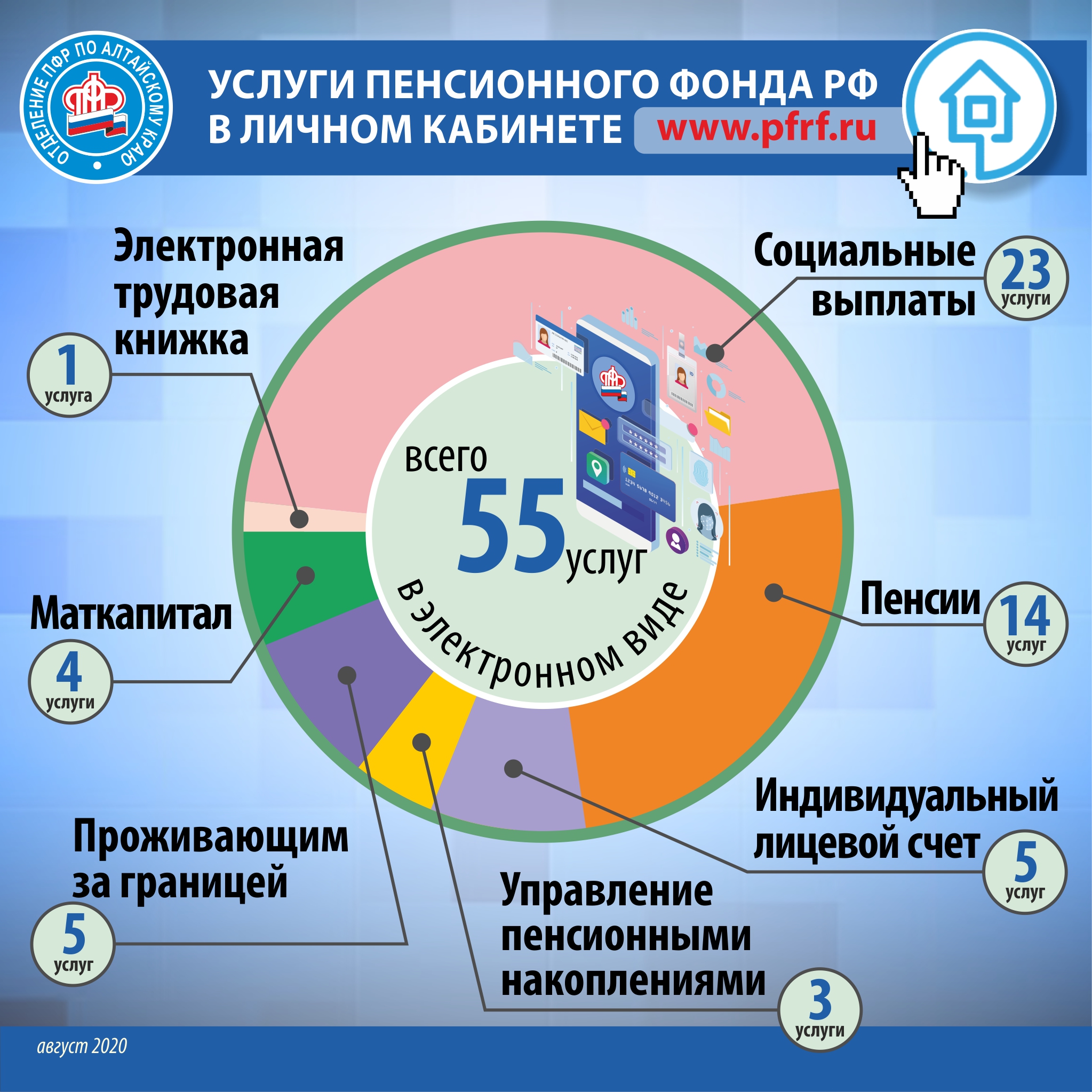 Запланируйте визит в Пенсионный фонд с помощью предварительной записи