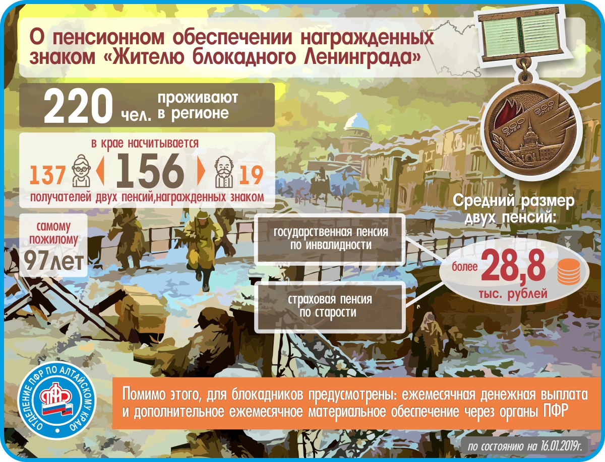 С заботой о жителях блокадного Ленинграда