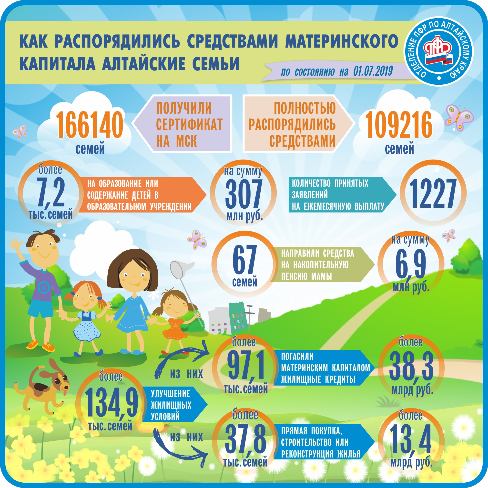 Формируя семейные ценности