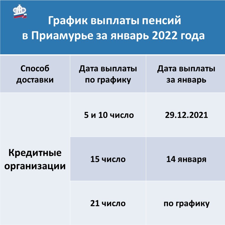 График выплаты пенсий в Приамурье за январь 2022 года