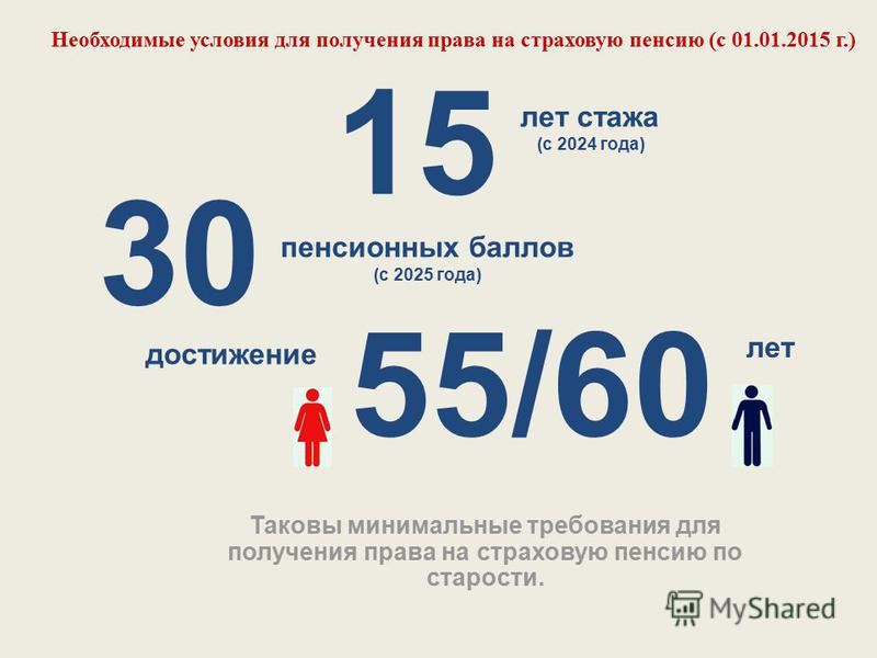 О праве на страховую пенсию по старости