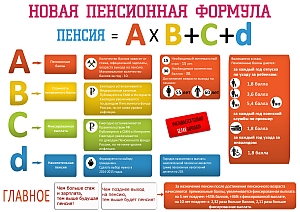 Балл к баллу: в какие нетрудовые периоды формируется пенсия