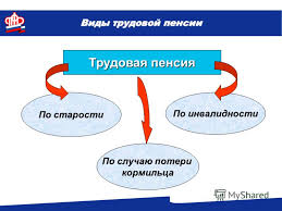 Виды страховых пенсий