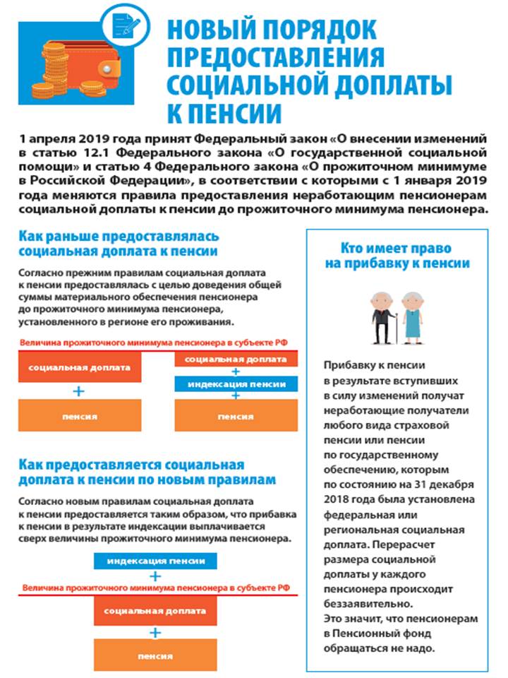 Прожиточный минимум пенсионера  будет рассчитываться по единым правилам