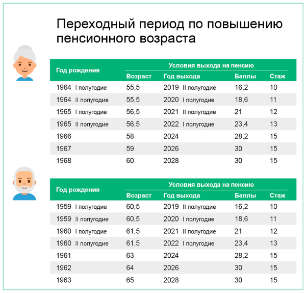 Как будут назначаться пенсии в 2019 году?