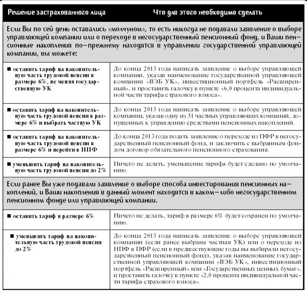 Нпф вэб расширенный