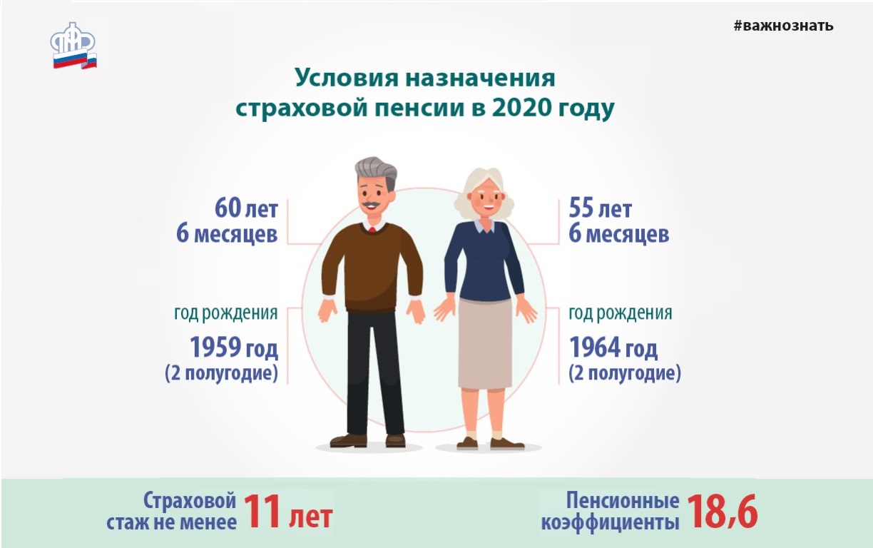 Изменение пенсии по старости