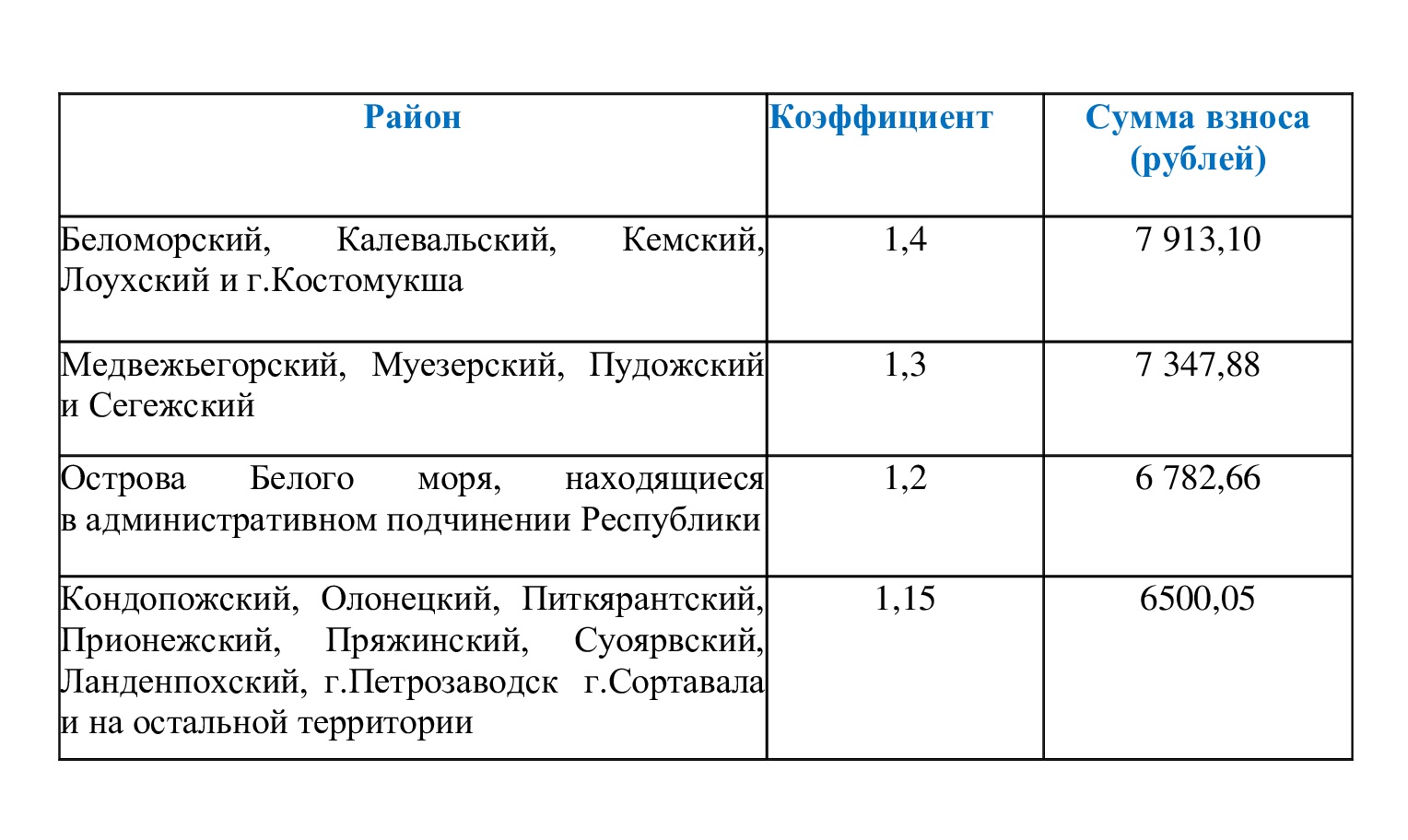 Не позднее 31 декабря текущего года. Страхование на случай временной нетрудоспособности. Сроки уплаты страховых взносов в 2023 году таблица.