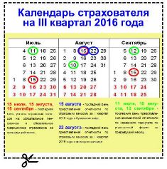 Прием отчетности по форме СЗВ-М начался