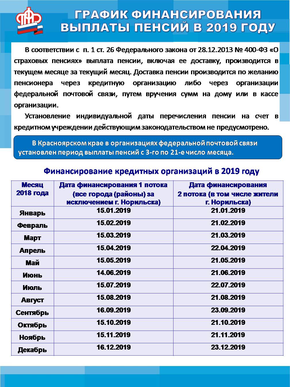 В Красноярском крае утвержден график финансирования выплаты пенсий через кредитные учреждения в 2019 году