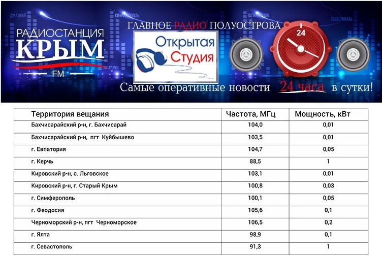 Радио фм симферополя. Частоты радиостанций в Крыму. Радиостанции Симферополя.