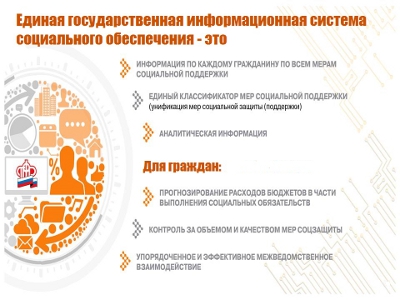 Государственный социальный реестр: этапы внедрения в Кузбассе