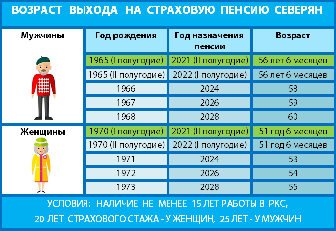Беларусь выход на пенсию 2024. Пенсионный Возраст в 2021 году. Пенсионный Возраст для женщин в 2021. Возраст выхода на пенсию. Пенсия в 2021 году.