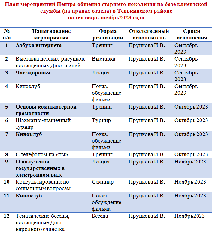 План работы медстатистика