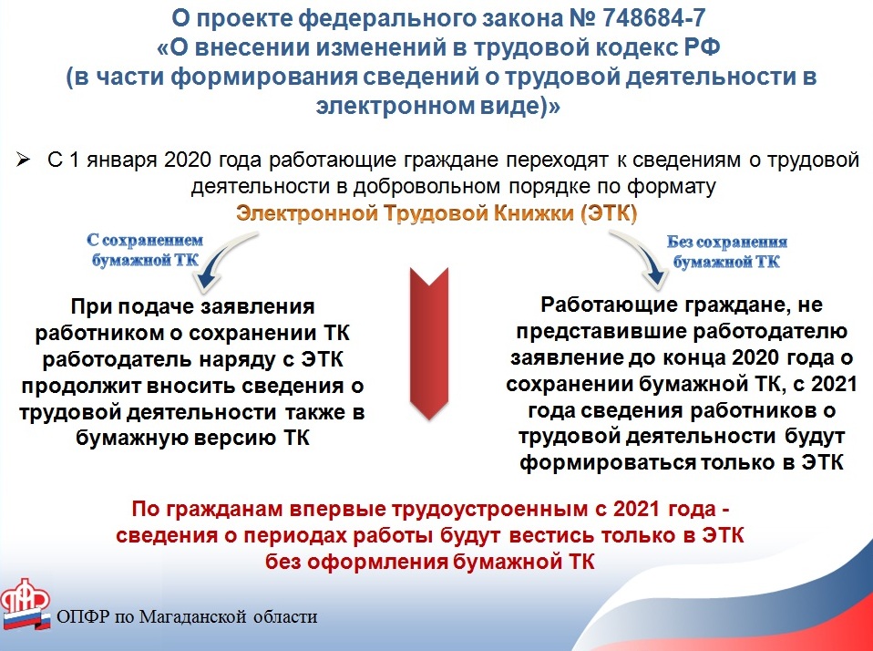 Ведение электронной трудовой. Памятка работнику о переходе на электронные трудовые книжки. Памятка по ведению электронных трудовых книжек. Электронная Трудовая книжка памятка. Алгоритм перехода на электронные трудовые книжки.