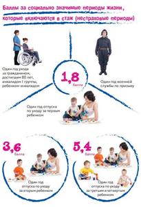 О включении в пенсионный стаж социально значимых периодов в жизни человека