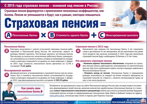 Из чего складывается пенсия