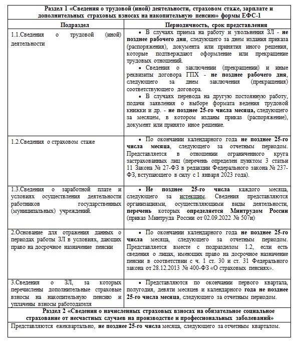 Персонифицированные сведения о физлицах новый вид отчетности с 2023 года образец заполнения