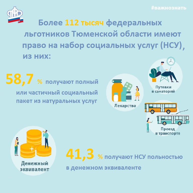 Федеральные льготники Тюменской области сделали свой выбор