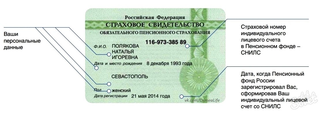 Как узнать о состоянии своего индивидуального лицевого счета?