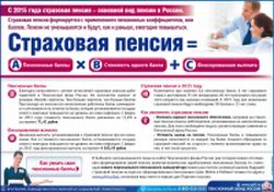 Новая формула расчета пенсии