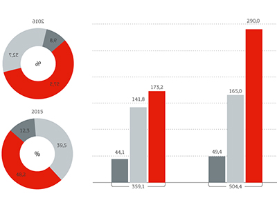 Пенсионный фонд России публикует отчет о деятельности за 2017 год