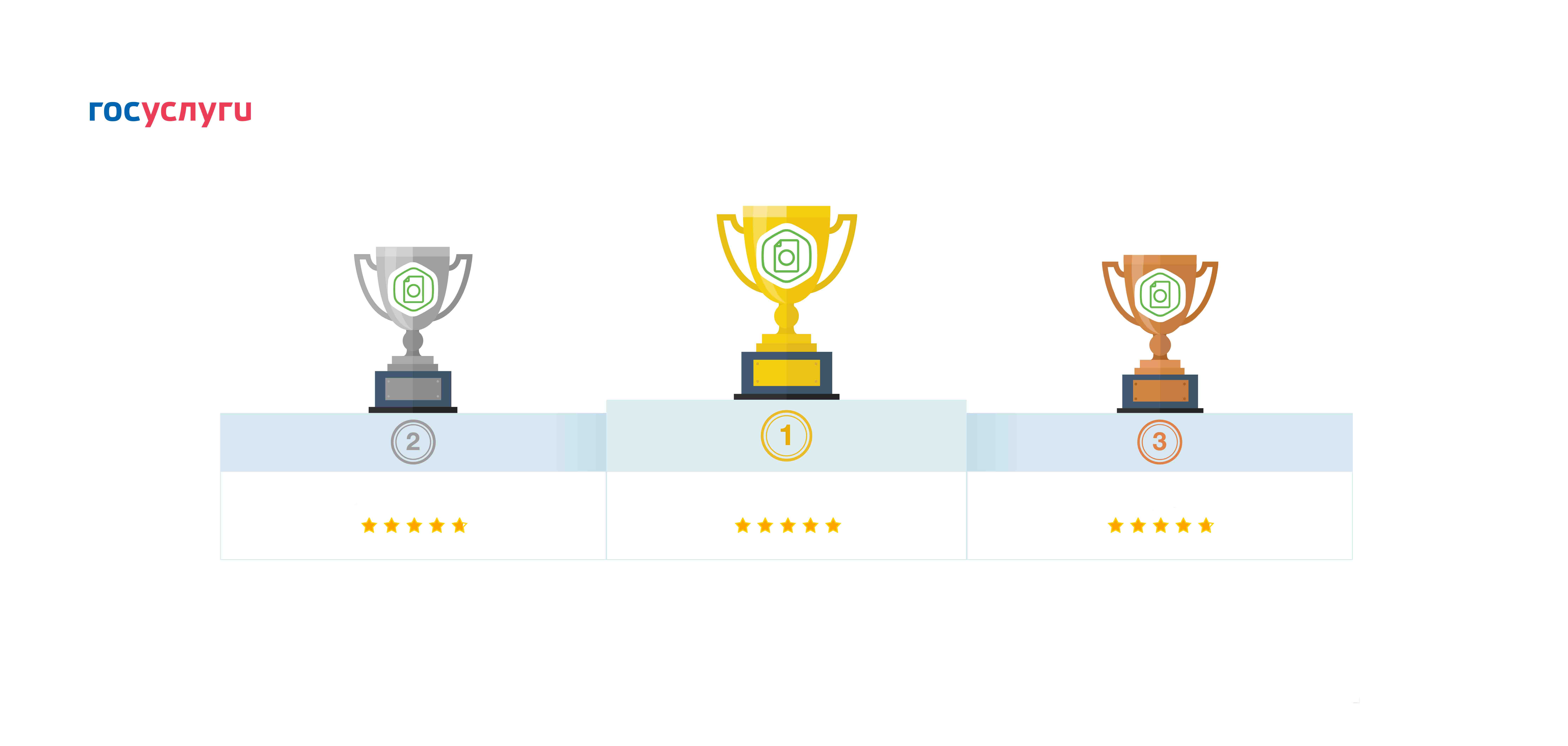 Социальный фонд стал лидером народного рейтинга «Госуслуг»