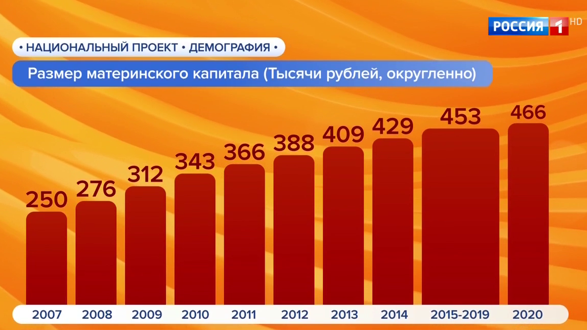 Индексация материнского капитала. Индексация материнского капитала по годам таблица. Размер мат капитала по годам таблица. Размер материнского капитала в 2007 году. Размер материнского капитала с 2007 по 2020.